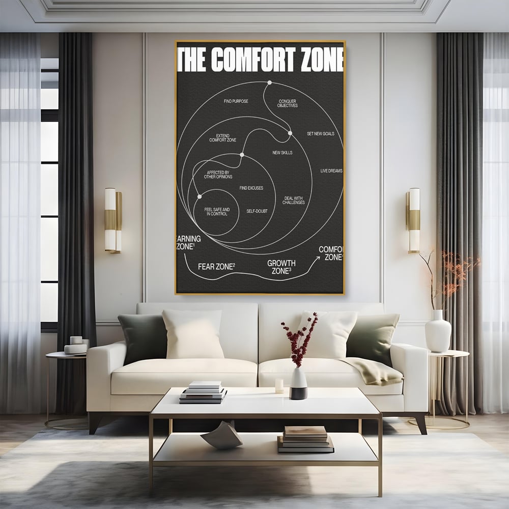 Tablou canvas cu ilustratie motivationala grafica zonele de confort, in rama de aluminiu auriu, pe perete intr-un living